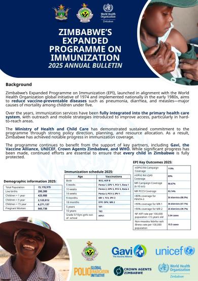 Zimbabwe’s Expanded Programme on Immunization (EPI) 2025 Annual Bulletin